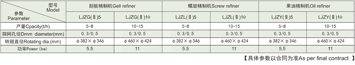 技術參數(shù)