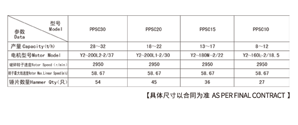 錘片破碎機參數(shù)表格